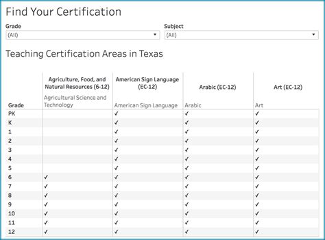 Image result for Math Certification Texas