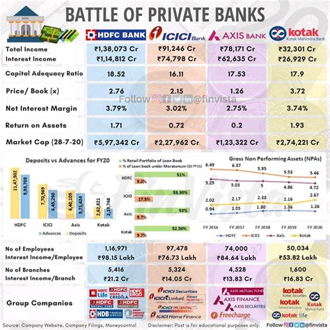 Competitors Of Hdfc Bank