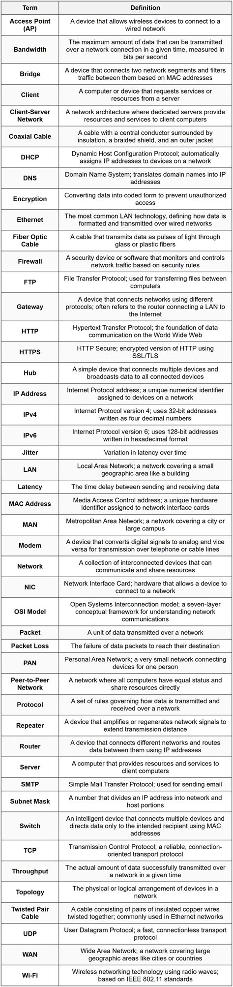 Networking Basics Overview - CompTIA Network+ (N10-009) Full Course ...