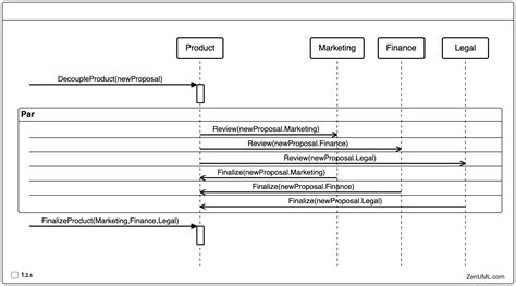 Complex Process Sequence Example 的图像结果