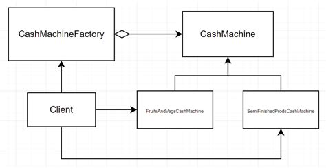 Image result for Flyweight Pattern C#