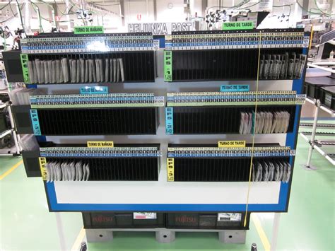 Image result for Lean Visual Management Examples