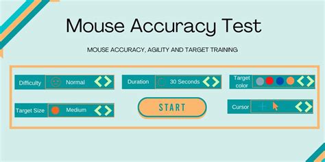 Click Accuracy Game 的图像结果