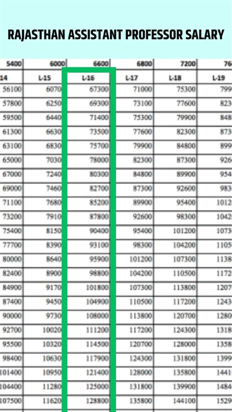 Pay Of Assistant Professor