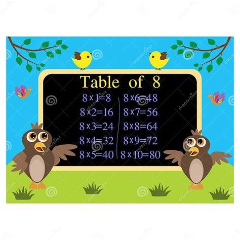 Image result for Table 8 Multimalin