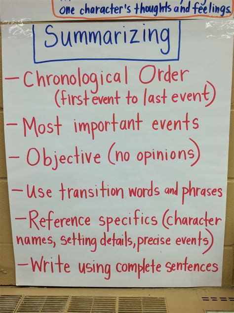 Anchor Chart For Writing A Summary at Ruby Osborne blog