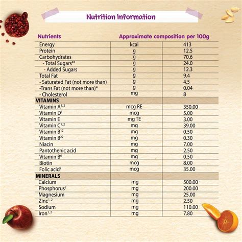 Nestle Ceregrow Multigrain Cereal with Milk & Fruits Powder, 600 gm ...