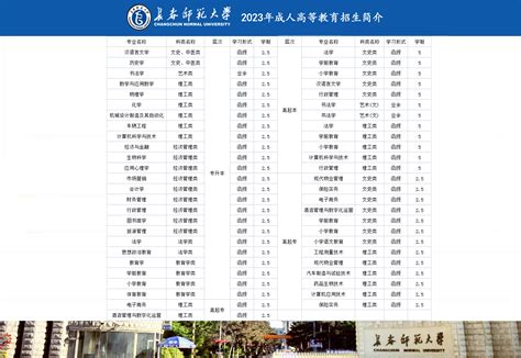 2022年成人学历函授长春大学招生专业一览表（最新） - 知乎