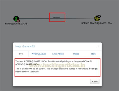 Abusing AD-DACL : Generic ALL Permissions