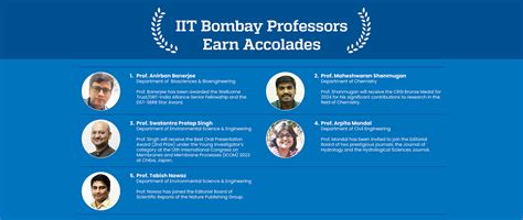 Image result for Data Structures and Algorithms IIT Bombay Professor