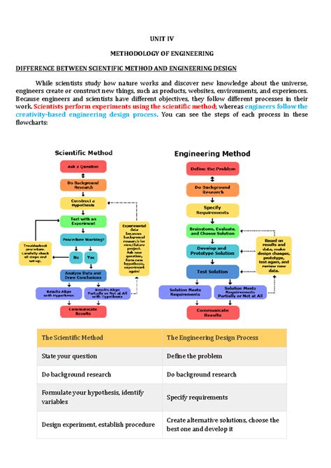 Unit4 - Lecture ppt of unit 4 of philosophy of engineering. - UNIT IV ...