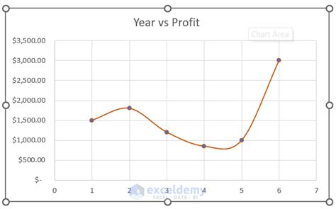 Image result for Copy and Paste Chart Format Excel