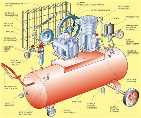 Frizione Magnetica NRF 380009 Per Compressore Aria | 12V, 4 Scanalature, Diametro Puleggia 110 Mm - Ricambio Denso