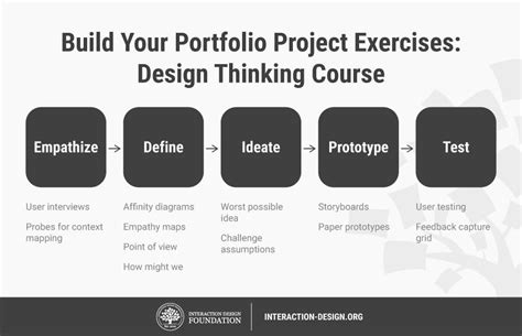 Capstone Project Examples 的图像结果