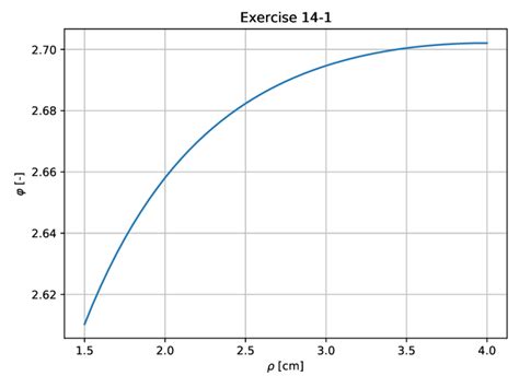 Image result for Finding Flux Examples