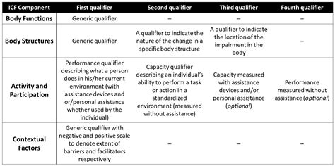 Semantic and Dweller-Based Decision Support System for the ...