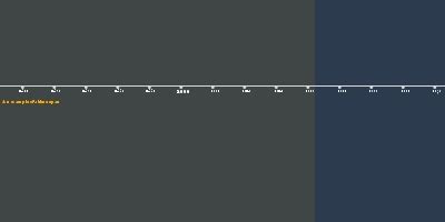 Minecraft History - Timeline
