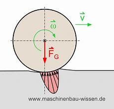rollreibung berechnen rollwiderstand rollreibung berechnen rollreibung berechnen rollwiderstand rollreibung berechnen