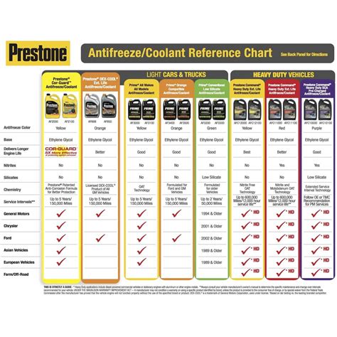 Prestone Dex-Cool 50/50 Antifreeze/Coolant 1 gal. - Ace Hardware