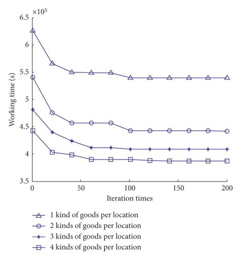 Image result for Flowchart of Student Database System for Python