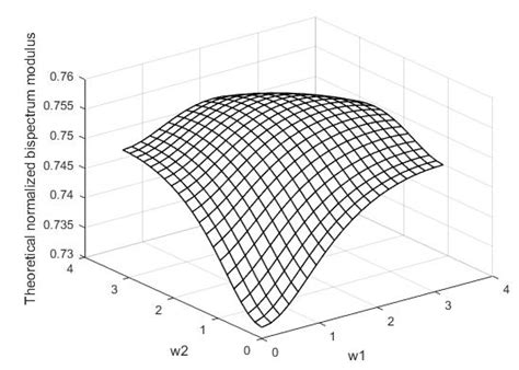 Enhancing Integer Time Series Model Estimations through Neural Network ...