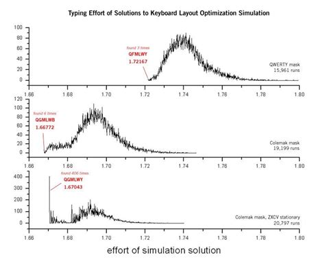 Image result for Best Keyboard Layout for Programming