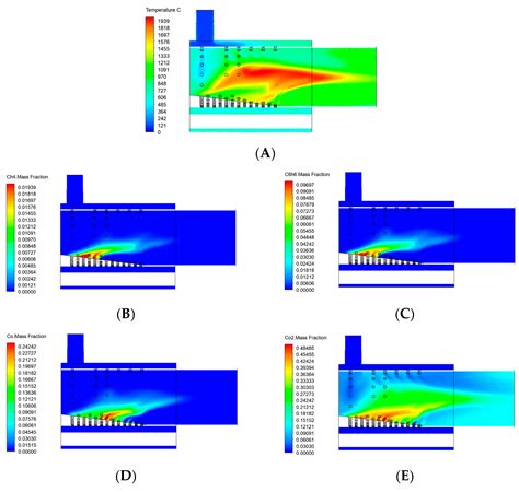 Flue Gas Temperature Distribution as a Function of Air Management in a ...