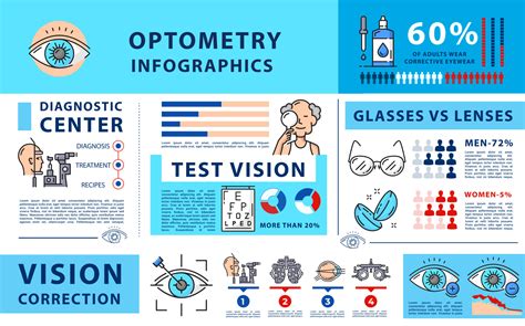 Image result for Vision Infographics