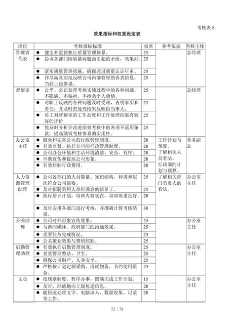 企业部门绩效考核培训动态PPT模板下载_培训_图客巴巴