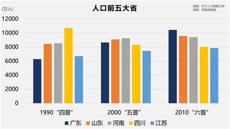 第七次人口普查数据（实时阅读更新） - 知乎