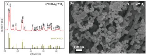 Improving the Selectivity of Metal Oxide Semiconductor Sensors for ...