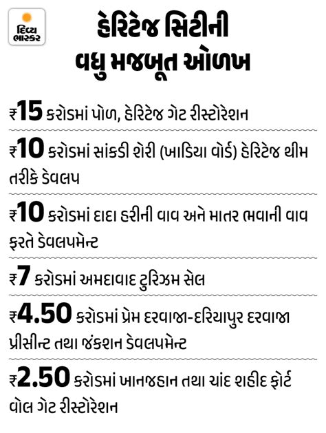 Ahmedabad Municipal Commissioner to Present AMC Draft Budget Today ...