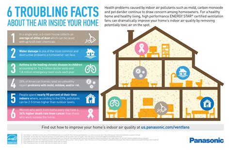 How To Improve Ventilation In Your Home - Make It Right®