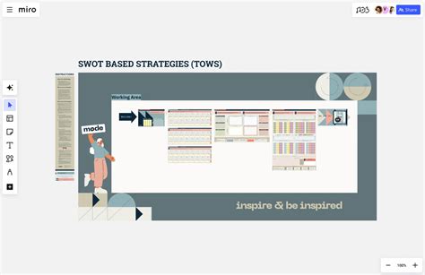 Image result for SWOT analysis examples