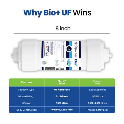 Buy Bio+ UF SWP 8" Ultra Filtration Filter – High Purity Water ...