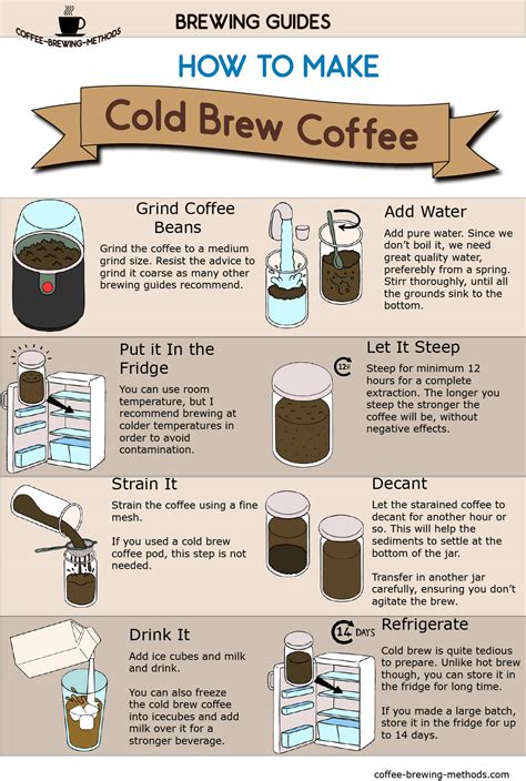 How Do I Make Cold Brew Coffee Concentrate : How to Make Cold-Brewed ...