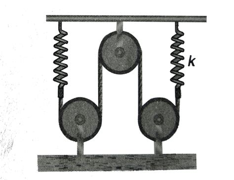 Find the natural frequency of the system shown in figure. The pulleys ...