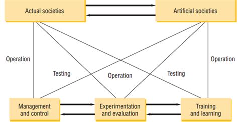 ACP Tutorial 的图像结果