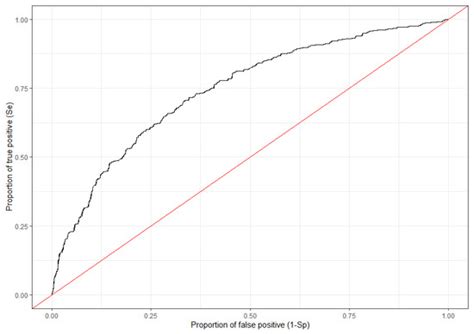 Spatio-Temporal Epidemiology of the Spread of African Swine Fever in ...
