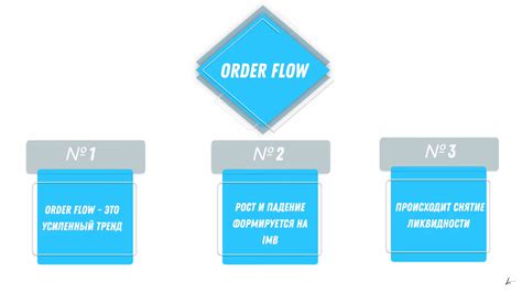 Image result for Order Flow Algorithm Matlab