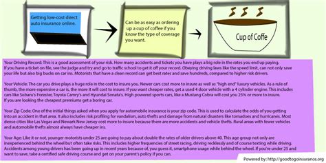 Go Direct Insurance Reviews 的图像结果