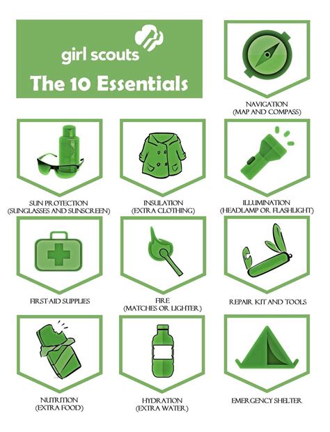 Girl Scout ten essentials for hiking | Girl scout activities, Girl ...