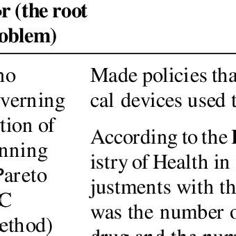 Image result for Inventory Control Problems and Solutions