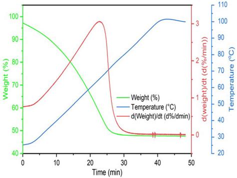 Compressive Stress Dewaterability Limit in Fluid Fine Tailings