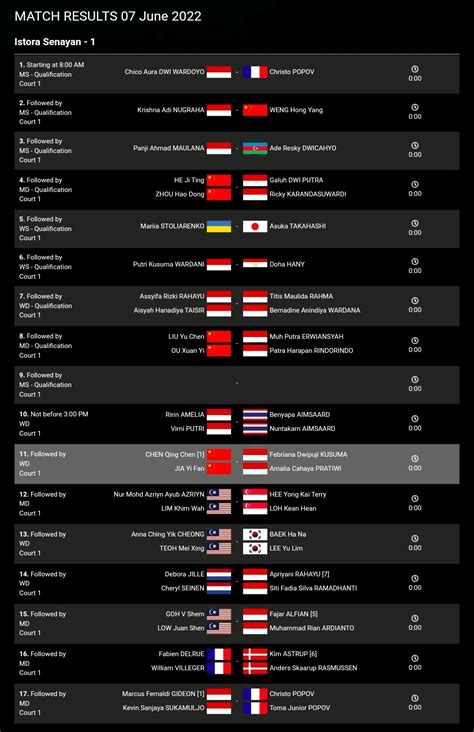 2022羽毛球印尼大师赛首日国羽赛程 - 哔哩哔哩