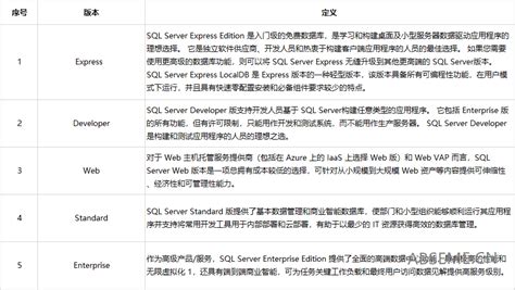 Learn SQL Server 2019 的图像结果