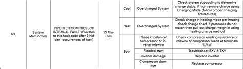 Image result for Code D'activation R69