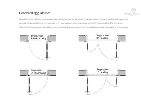 How To Measure Door Handing - Door Hinges Diagram - GEAIMQ