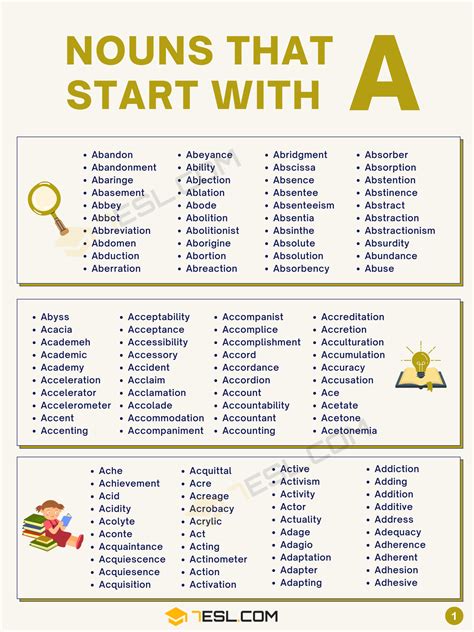 Proper Nouns That Start With A Nouns (Grades 2 3), Free PDF Download