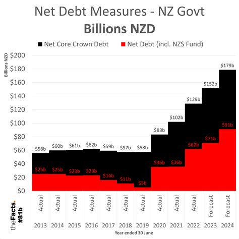 Welcome to Govt.nz | New Zealand Government